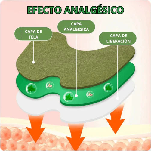 Parche De Dolor Para Rodilla x12 Unidades